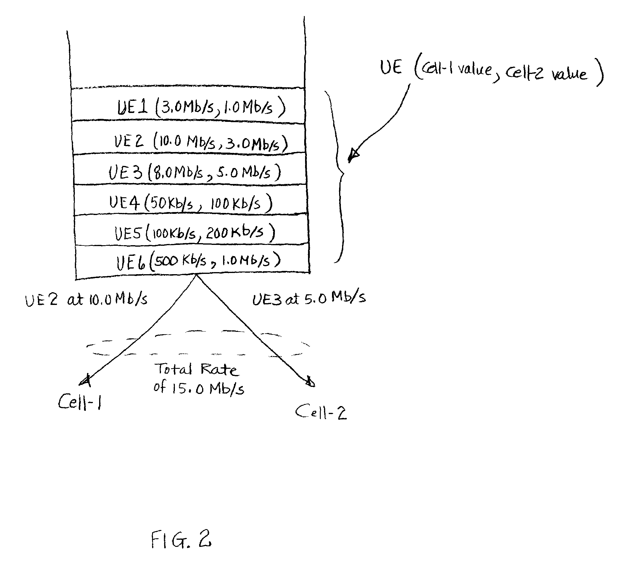 Network controlled fast cell switching