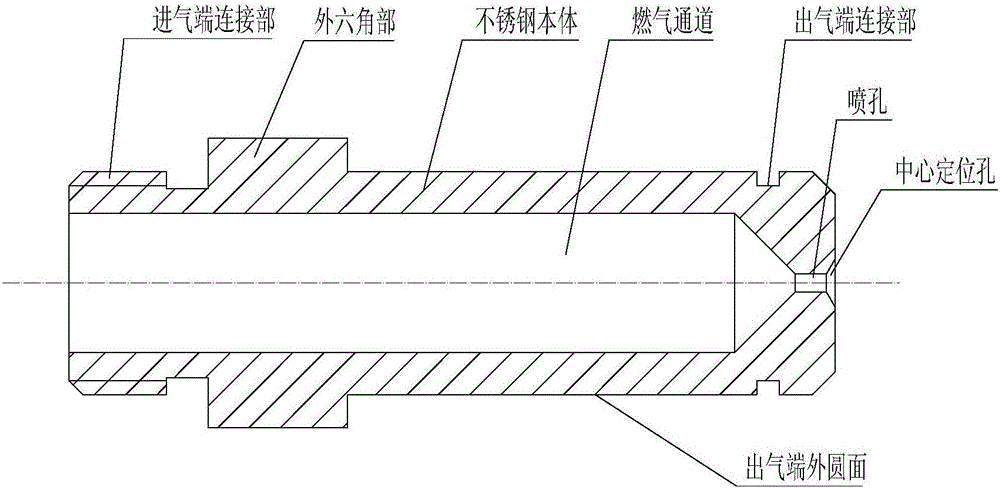 Manufacturing method of stainless steel jet nozzle of gas stove