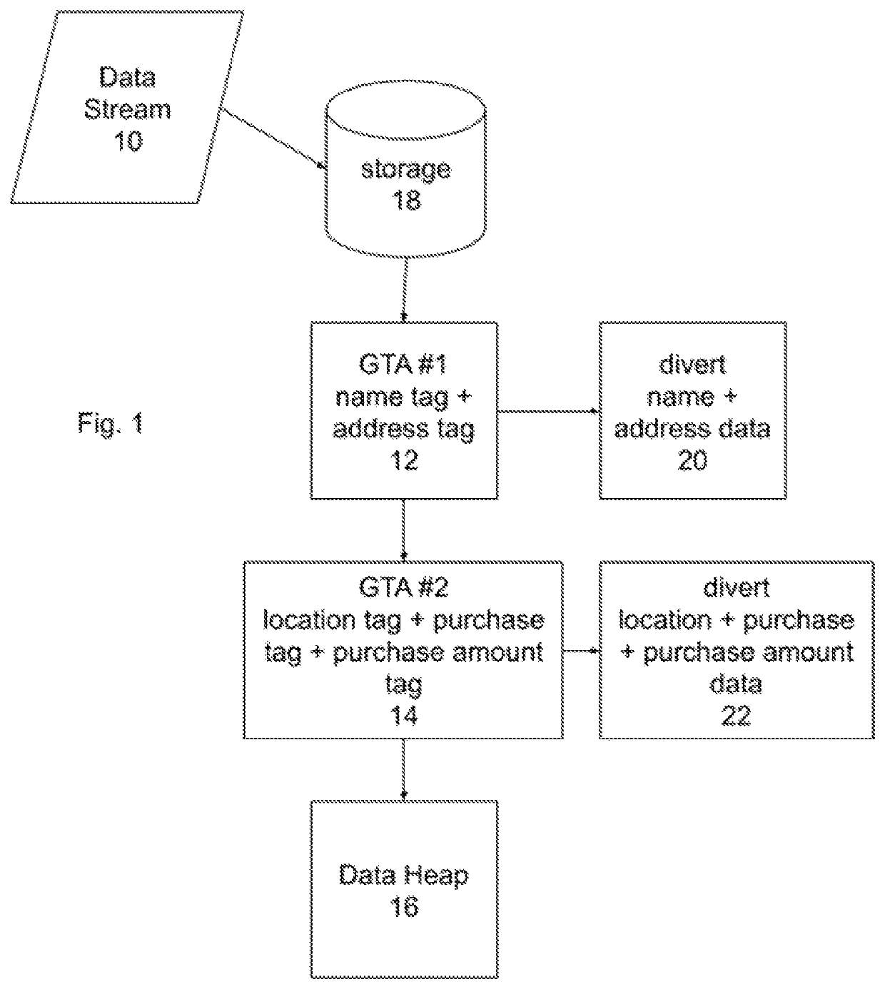 Grouping data in a heap using tags