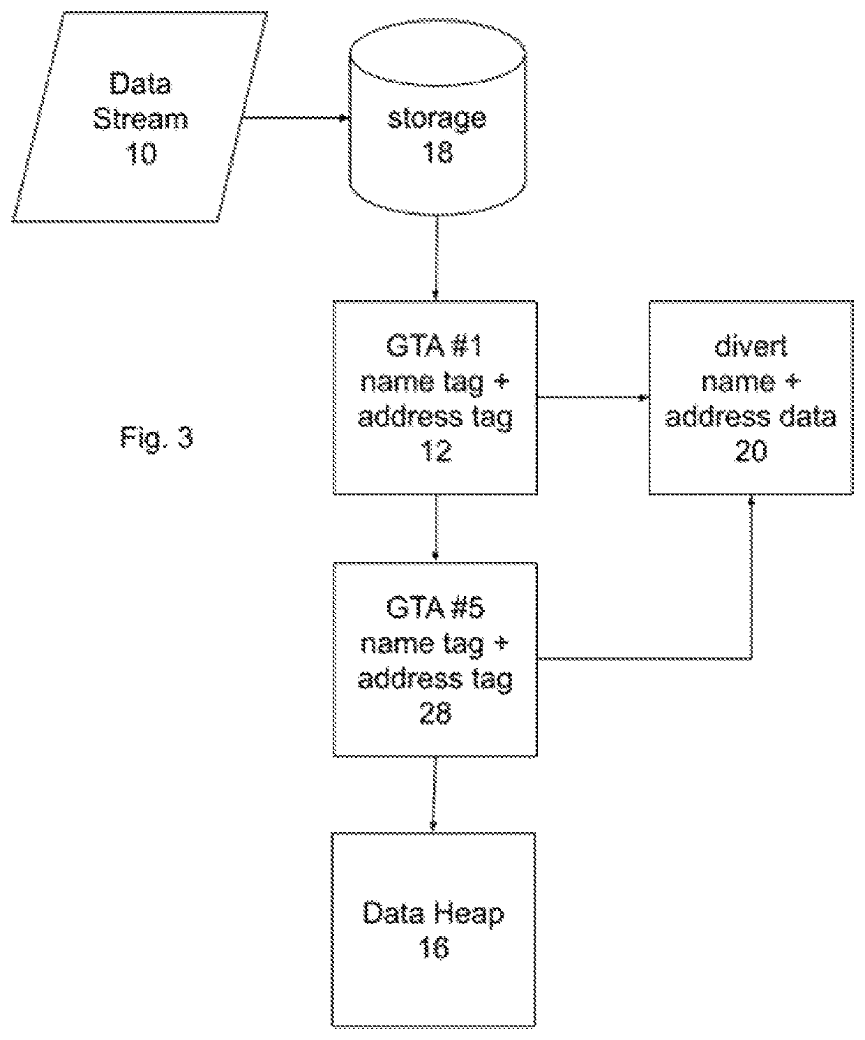 Grouping data in a heap using tags