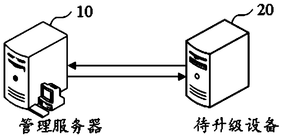 Firmware upgrading method and device, computer device and storage medium