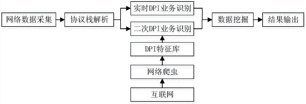 Mobile internet user behavior analysis based on Hadoop