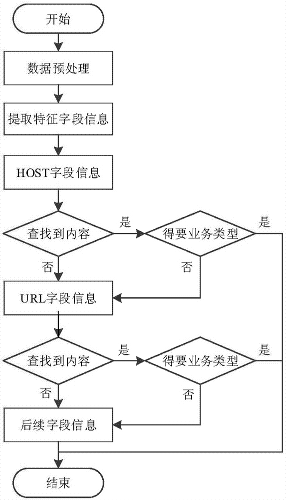 Mobile internet user behavior analysis based on Hadoop