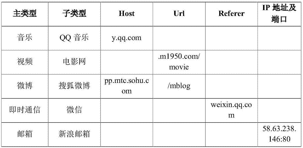 Mobile internet user behavior analysis based on Hadoop