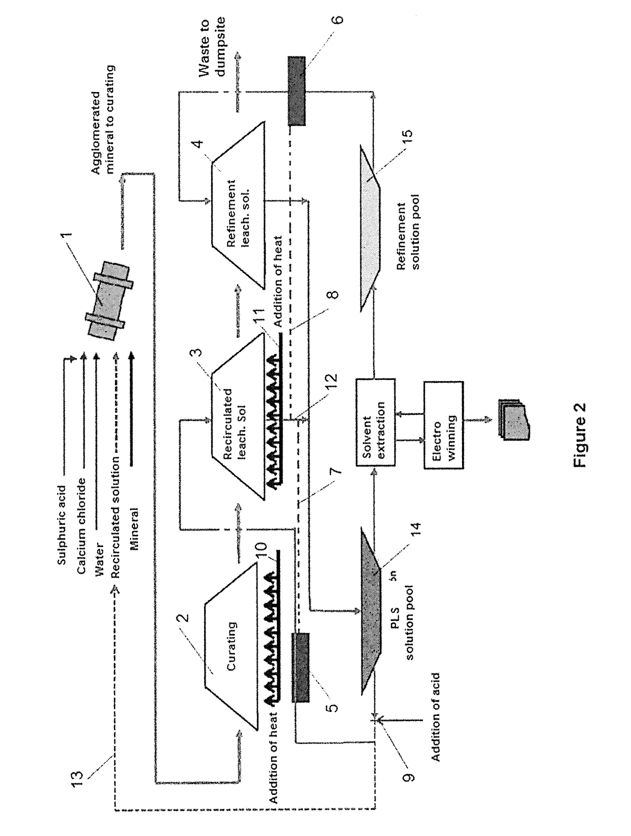 Process For the Improvement of Copper Leaching Processes Using Calcium Chloride