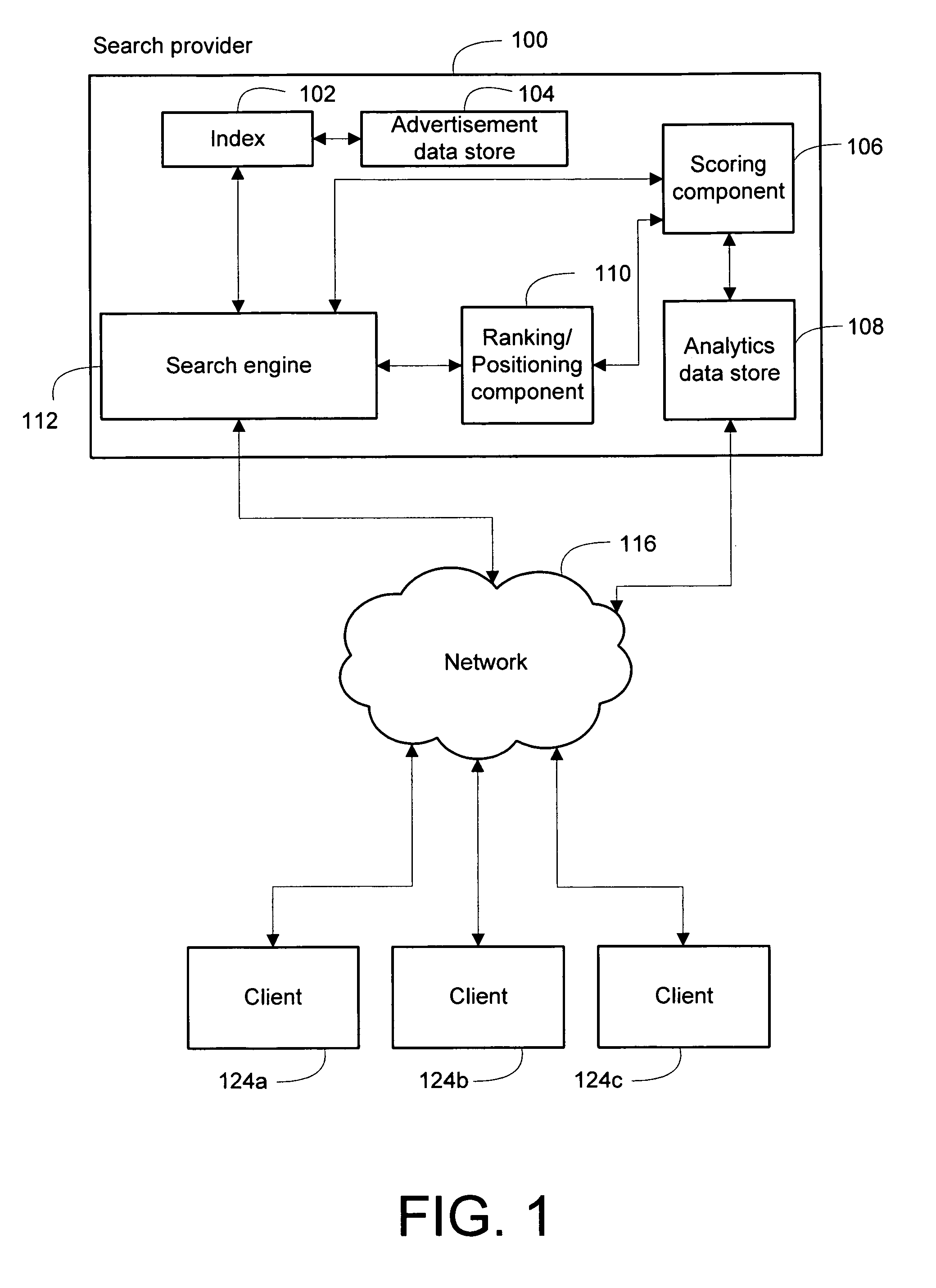 System and method for revenue based advertisement placement