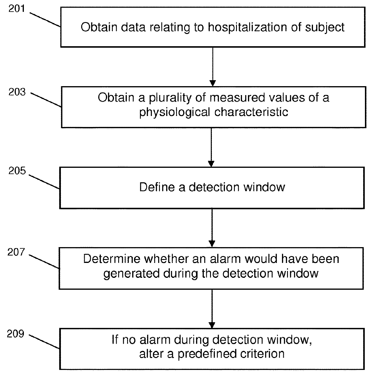 Method and apparatus for adjusting a monitoring system