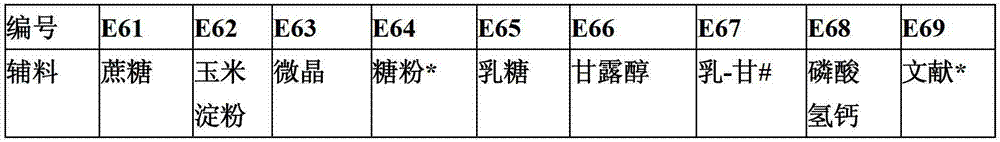 Mailuoning granule and preparation method