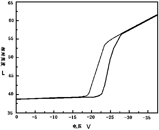 Method and device for correcting color of color electrowetting display