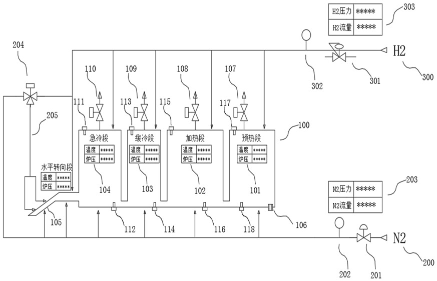 Operation method of nitrogen interlocking control system for detection of upper and lower furnace pressure in hot-dip galvanizing vertical annealing furnace