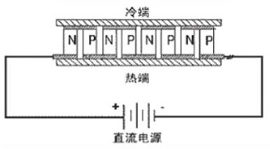 Rotary wheel coupled semiconductor heating, refrigerating and dehumidifying device