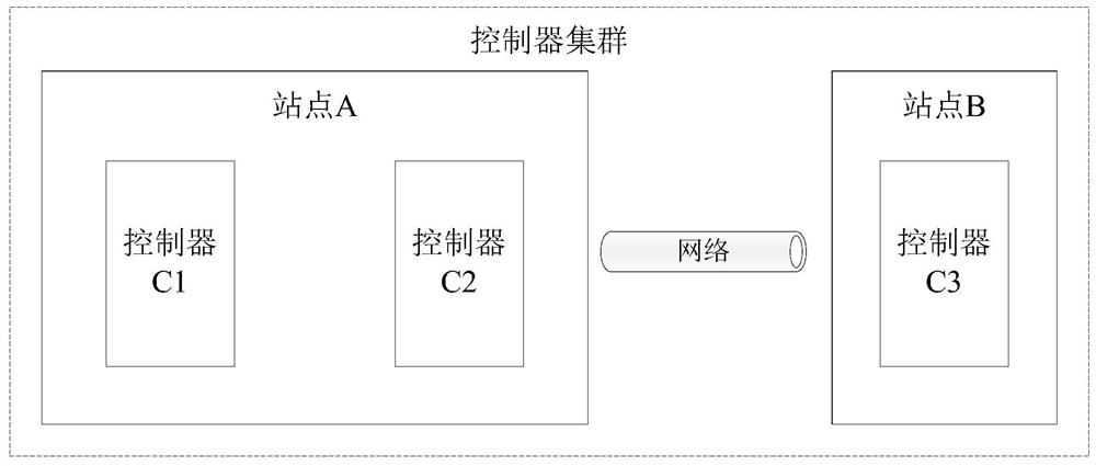 Controller cluster fault processing method and device, controller and controller cluster