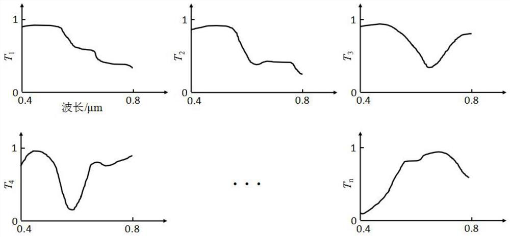 On-chip integrated mobile phone spectrometer and mobile phone