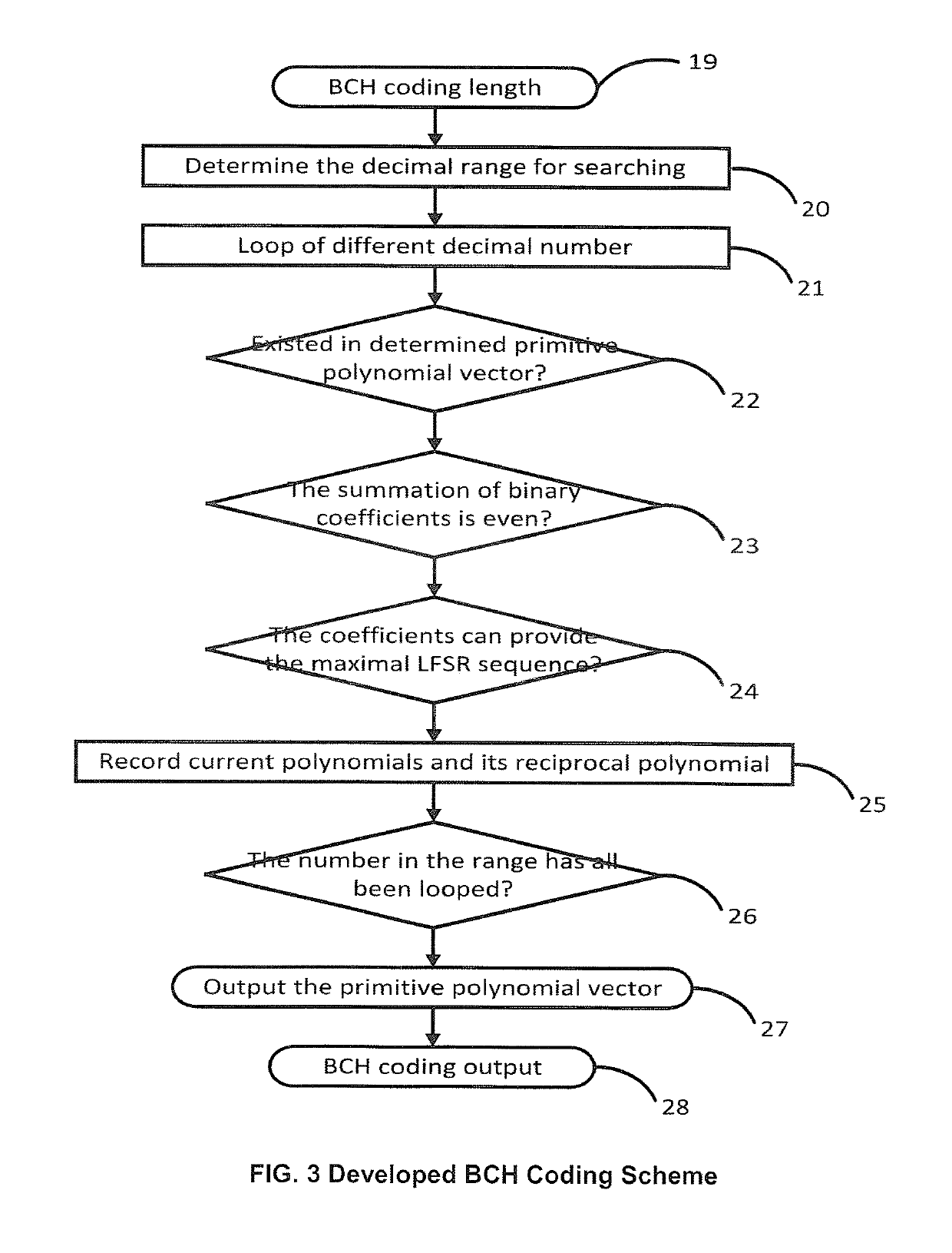 Effective cross-layer satellite communications link interferences mitigation in the presence of various RFI types