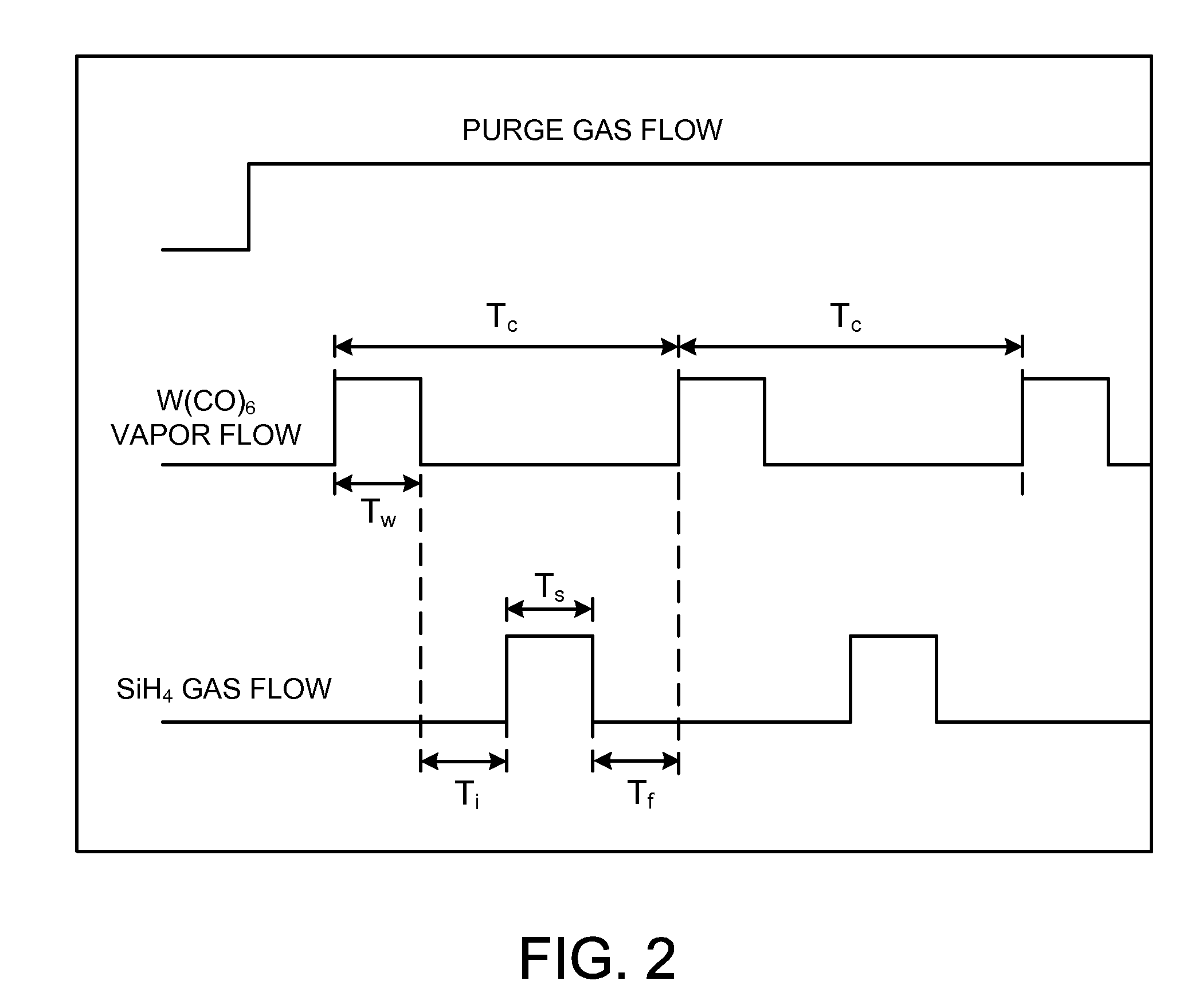 Sequential flow deposition of a tungsten silicide gate electrode film