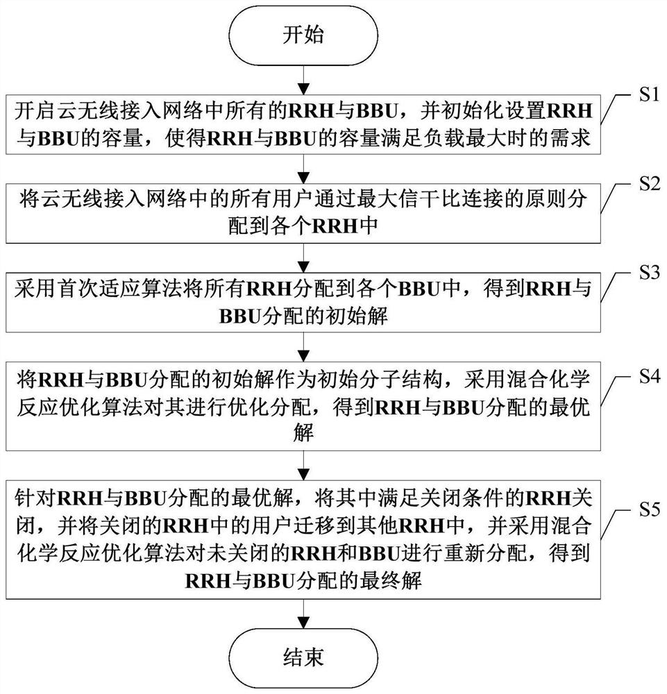 A Resource Scheduling Optimization Method for Remote Radio Head and Baseband Processing Unit