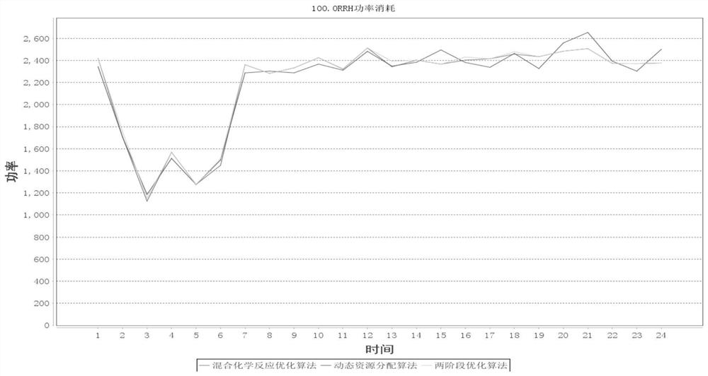 A Resource Scheduling Optimization Method for Remote Radio Head and Baseband Processing Unit