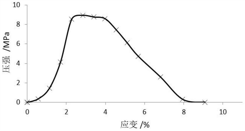 A kind of microbial complex flora for biomineralization and its preparation and application