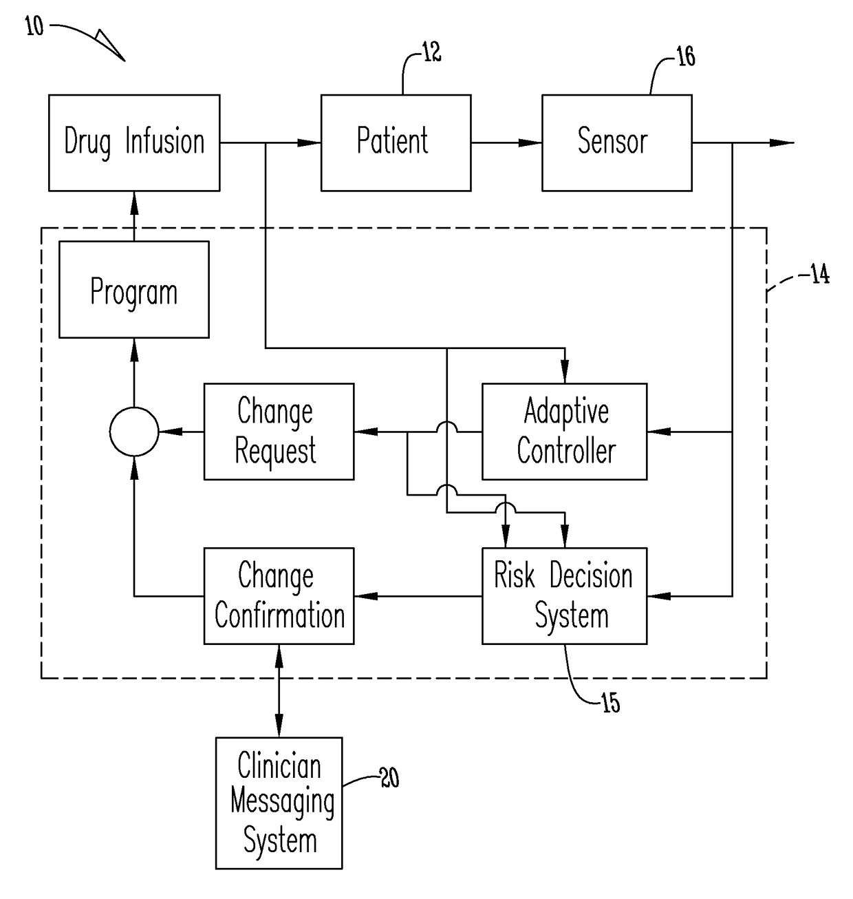 System for monitoring and delivering medication to a patient and method of using the same to minimize the risks associated with automated therapy