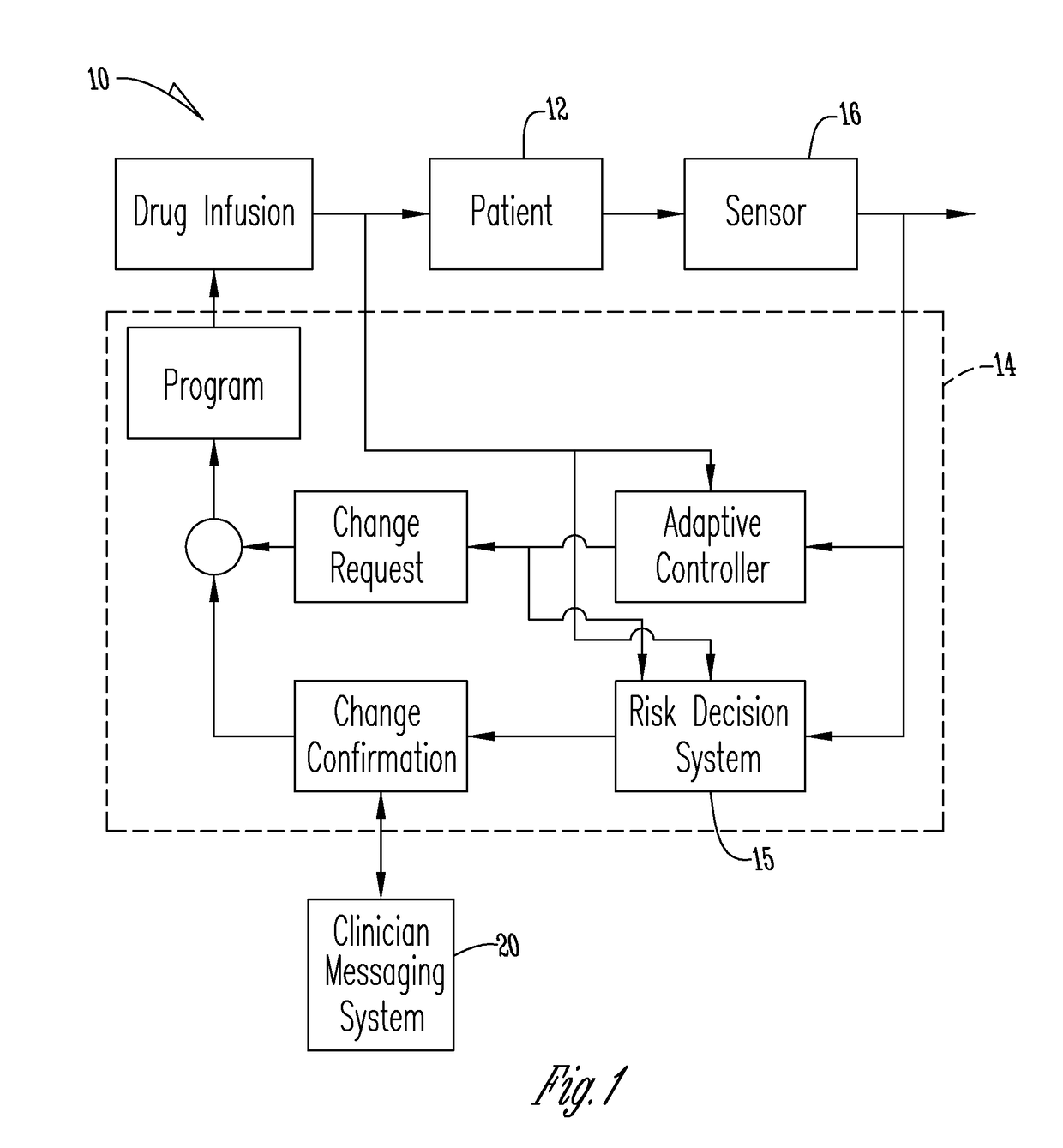 System for monitoring and delivering medication to a patient and method of using the same to minimize the risks associated with automated therapy