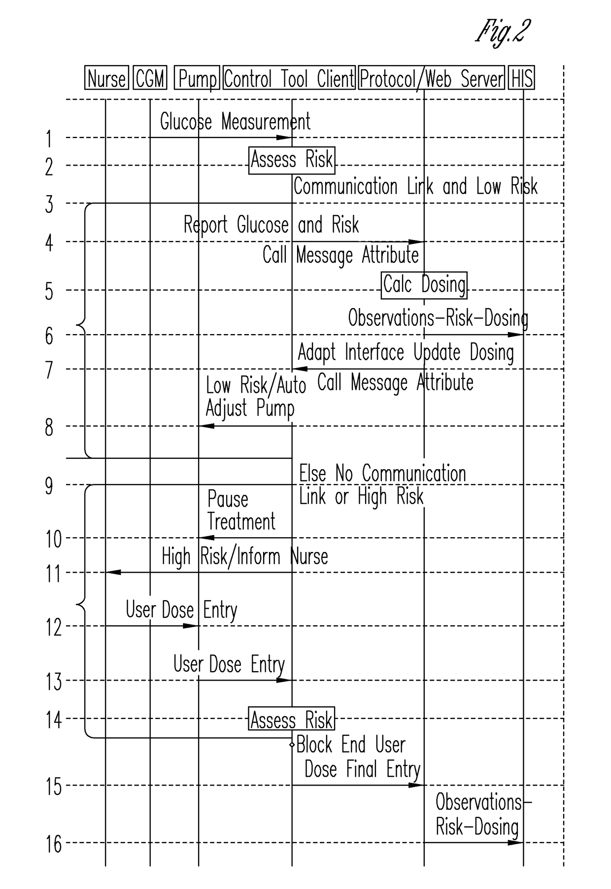 System for monitoring and delivering medication to a patient and method of using the same to minimize the risks associated with automated therapy