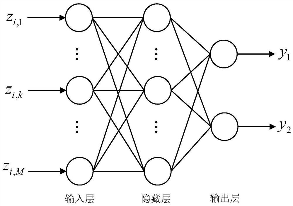 Credit risk prediction method based on knowledge graph and ontology inference engine