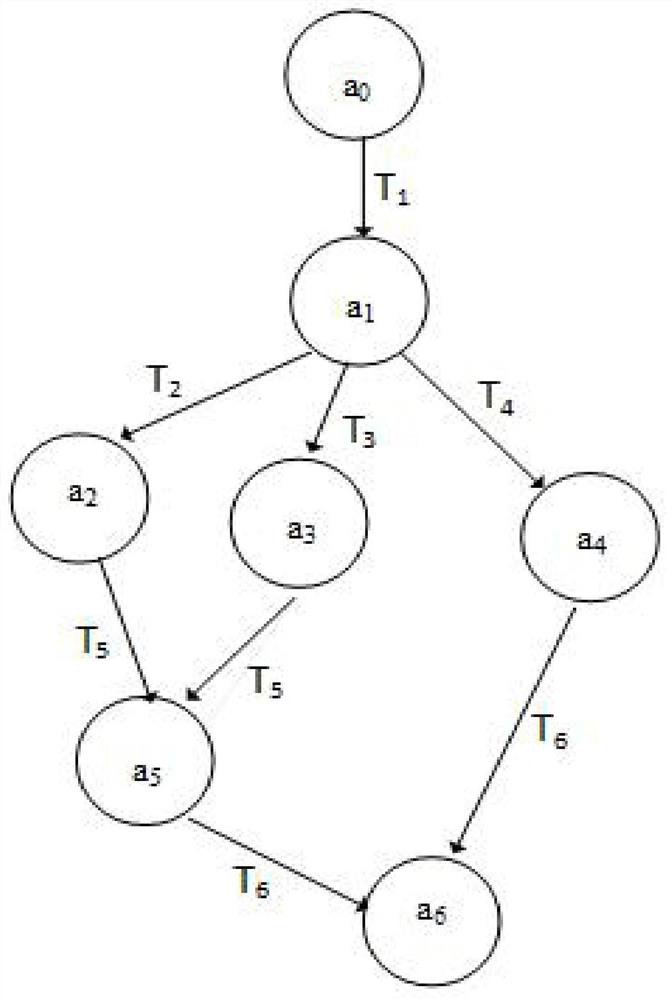 Distributed cluster resource scheduling method based on user operation process