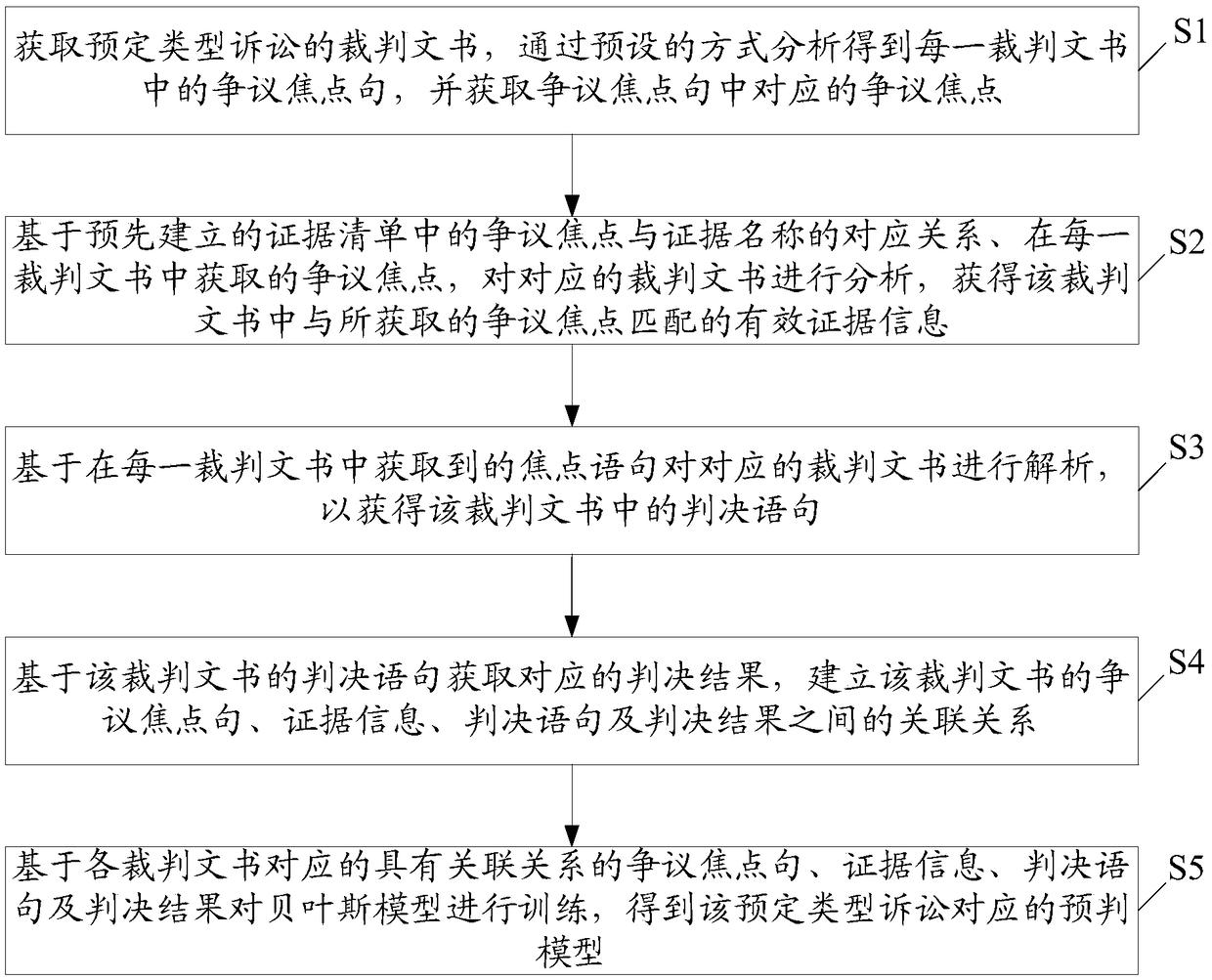 Electronic device, litigation data processing method, and storage medium