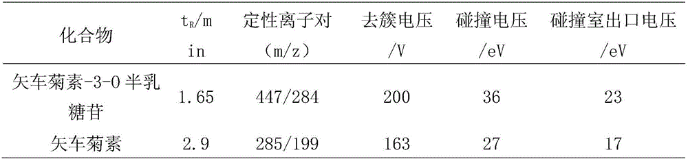 Hawthorn fruit cyanidin-3-hydroxyl glycosyl transferase and encoding genes and application thereof