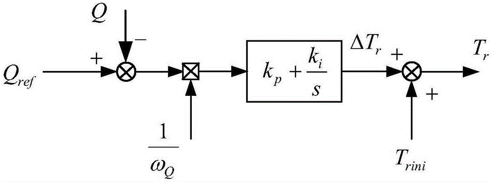 Asynchronous motor rotor time constant online recognition method based on improved reactive power model