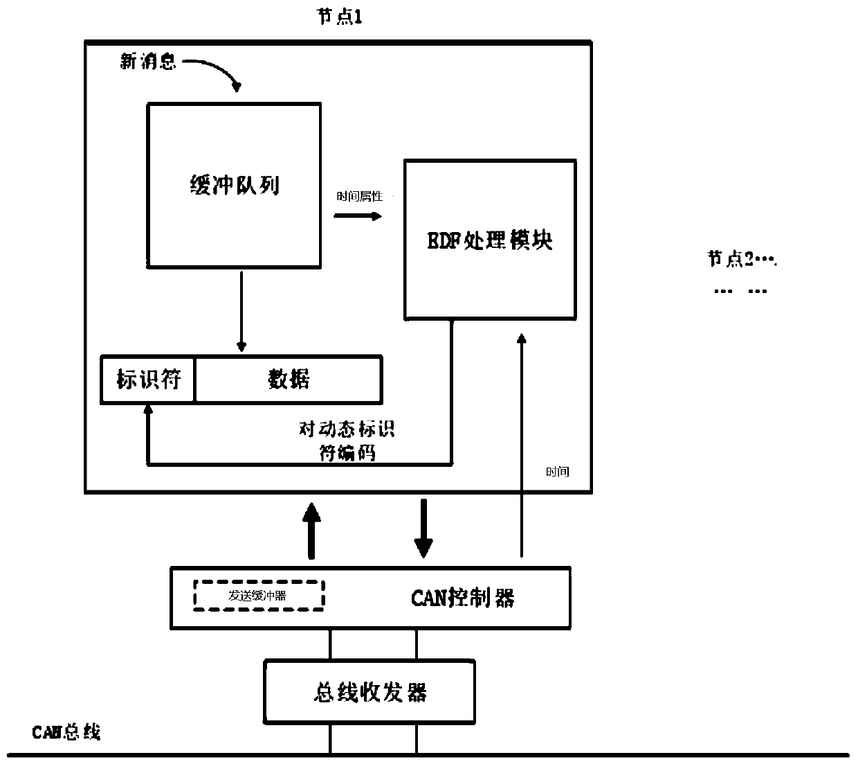 Computer interlocking system