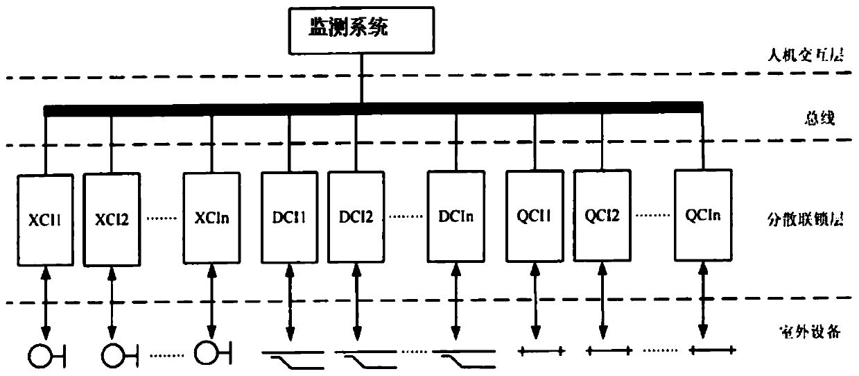 Computer interlocking system