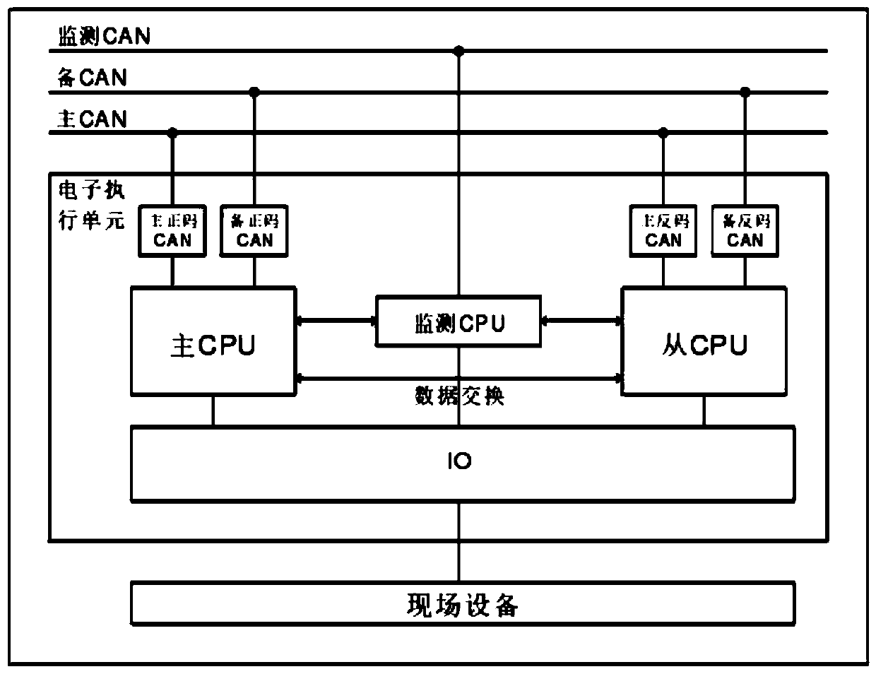 Computer interlocking system