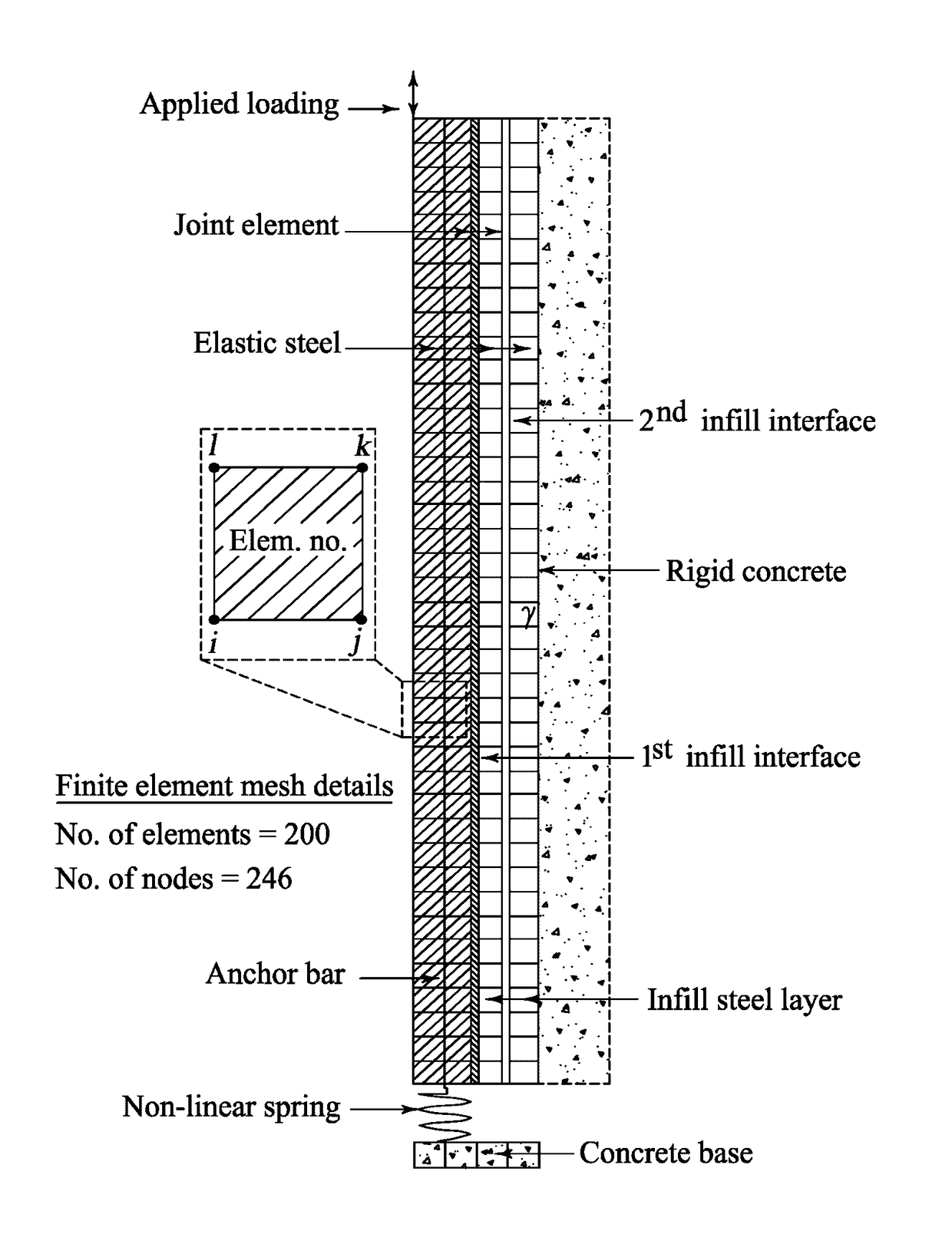 Concrete reinforcement assembly, method of installation, and method to determine cyclic load response