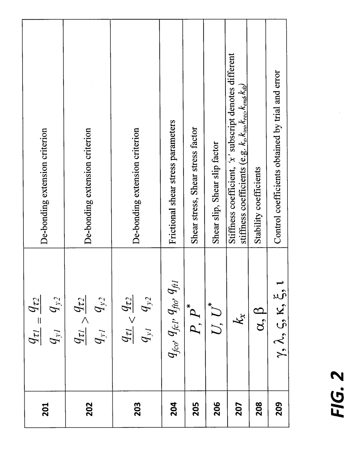 Concrete reinforcement assembly, method of installation, and method to determine cyclic load response