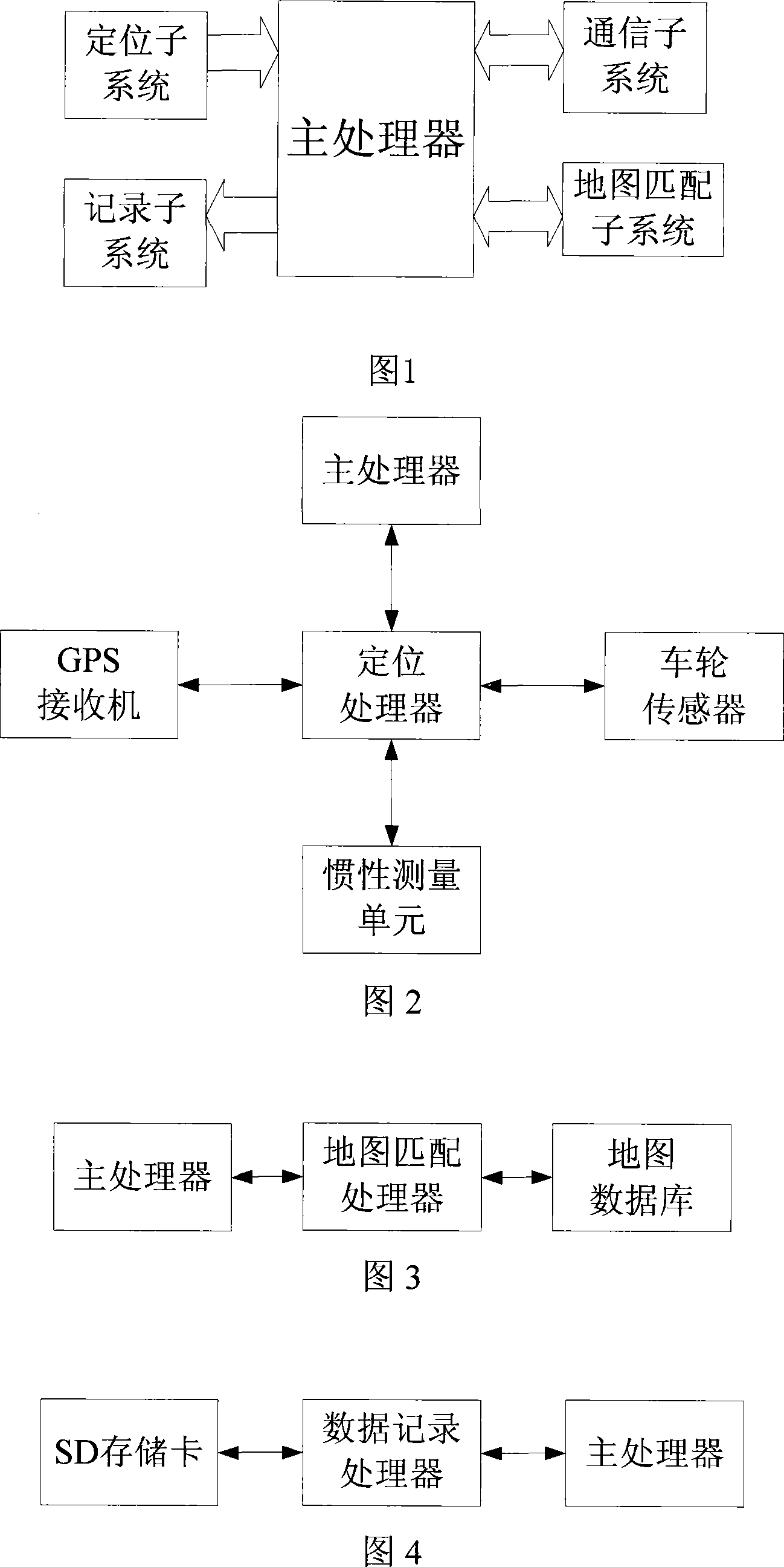 Train satellite positioning and message transmison system