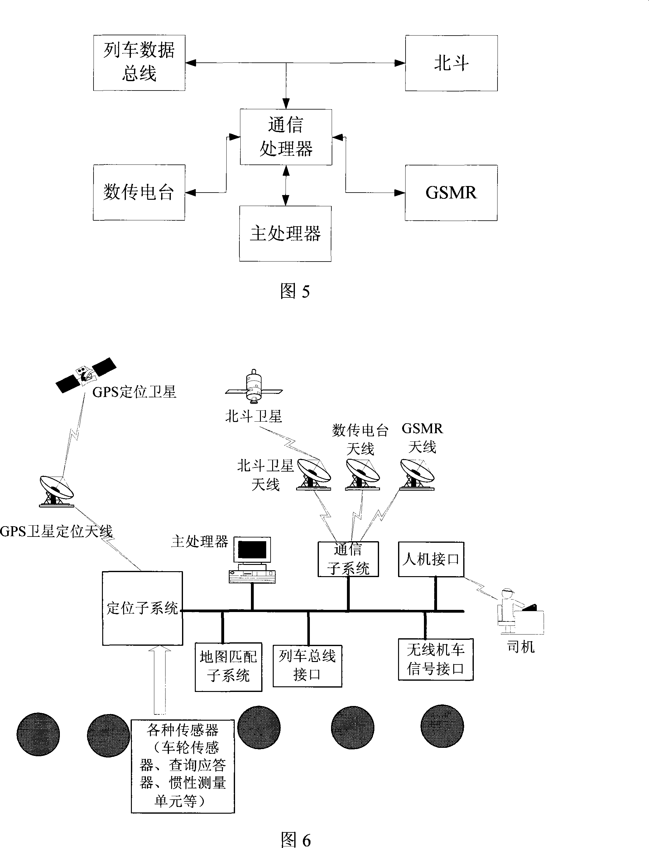 Train satellite positioning and message transmison system