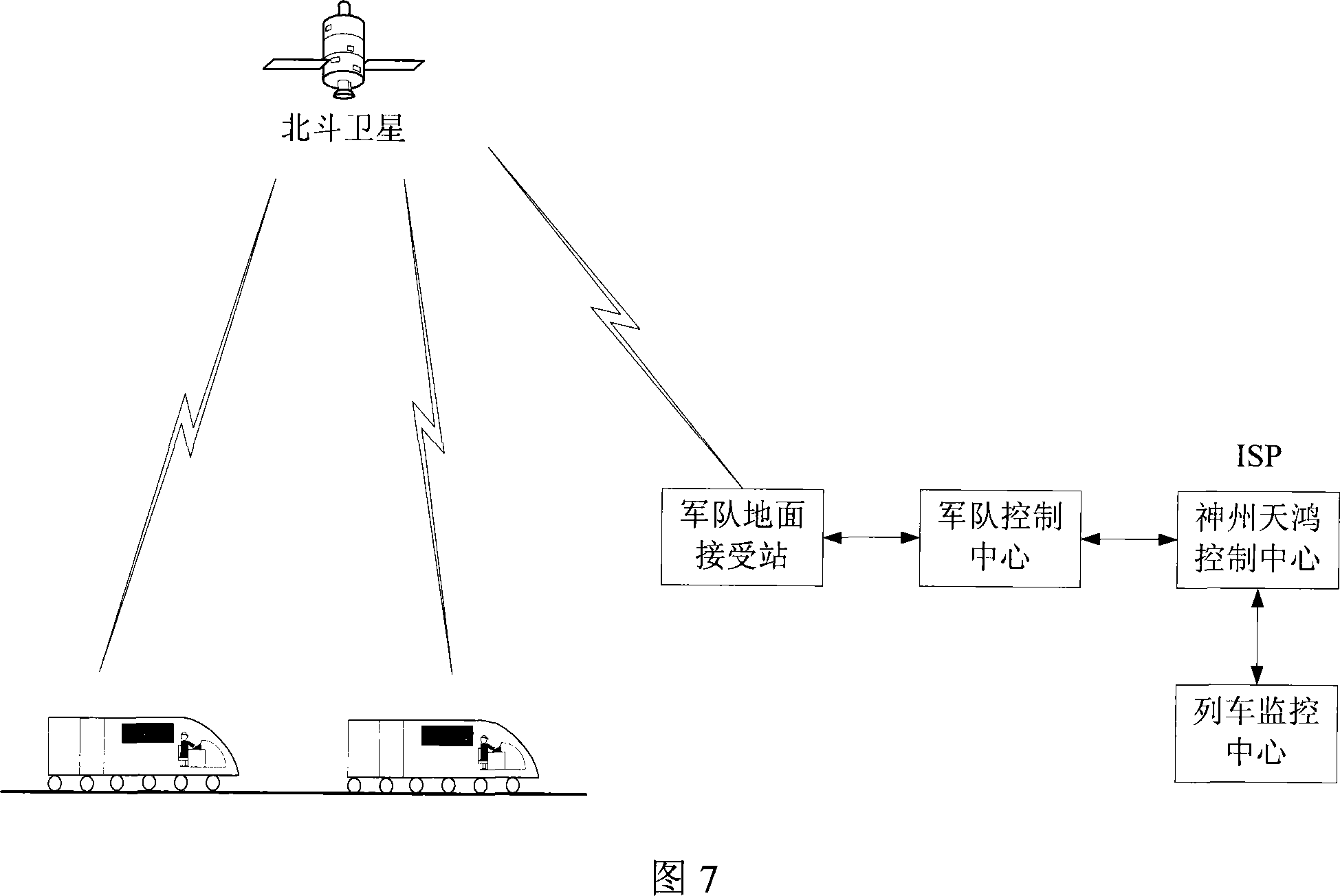 Train satellite positioning and message transmison system