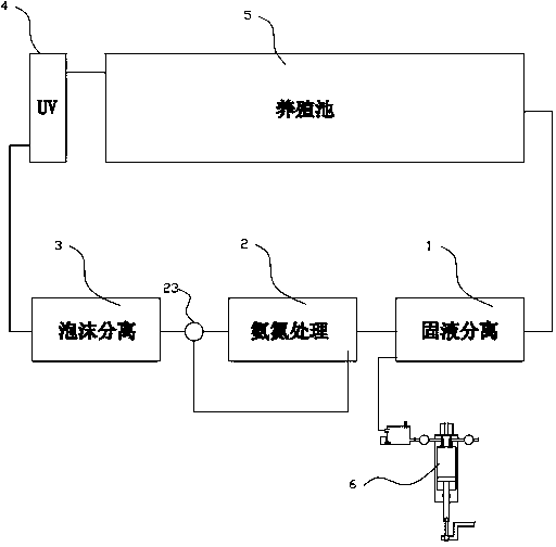 Multiple-effect super-intensification circulating breeding device