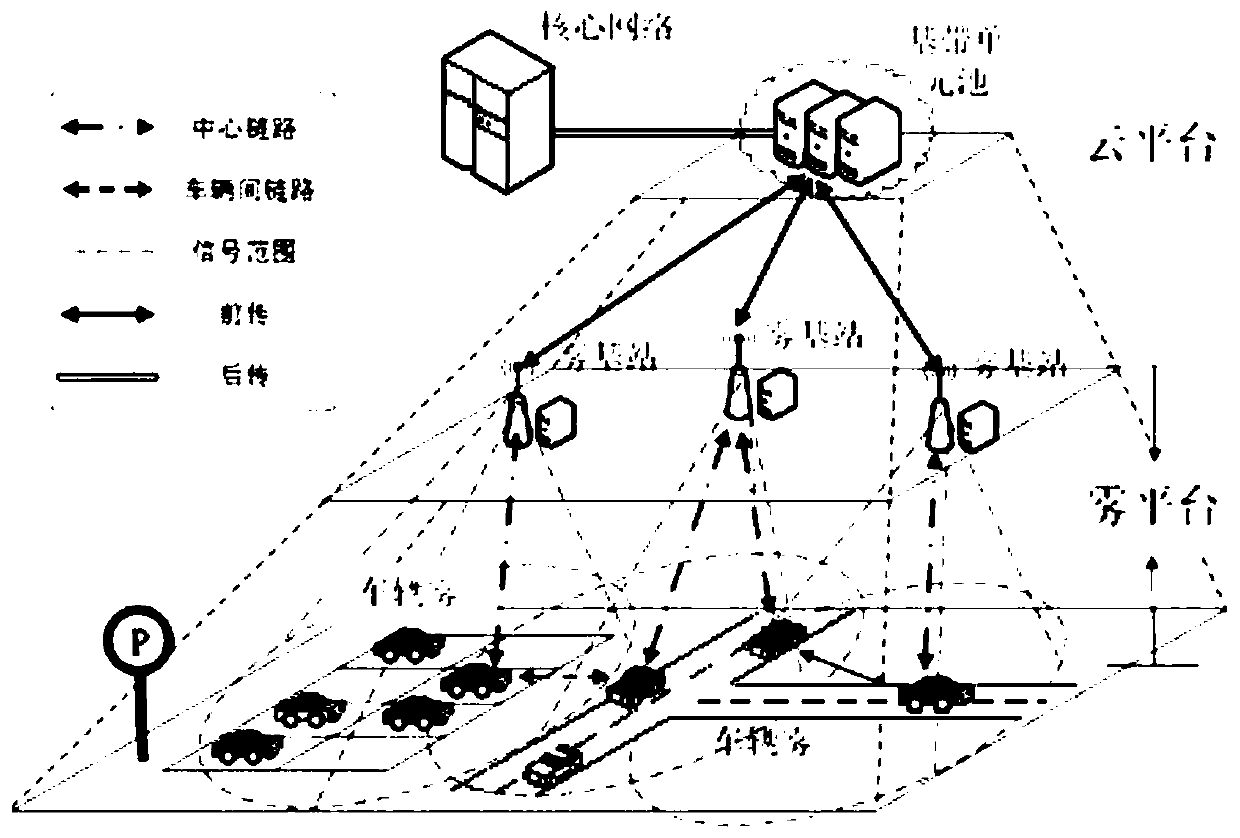 A wireless access network based on hybrid fog computing and its resource allocation method