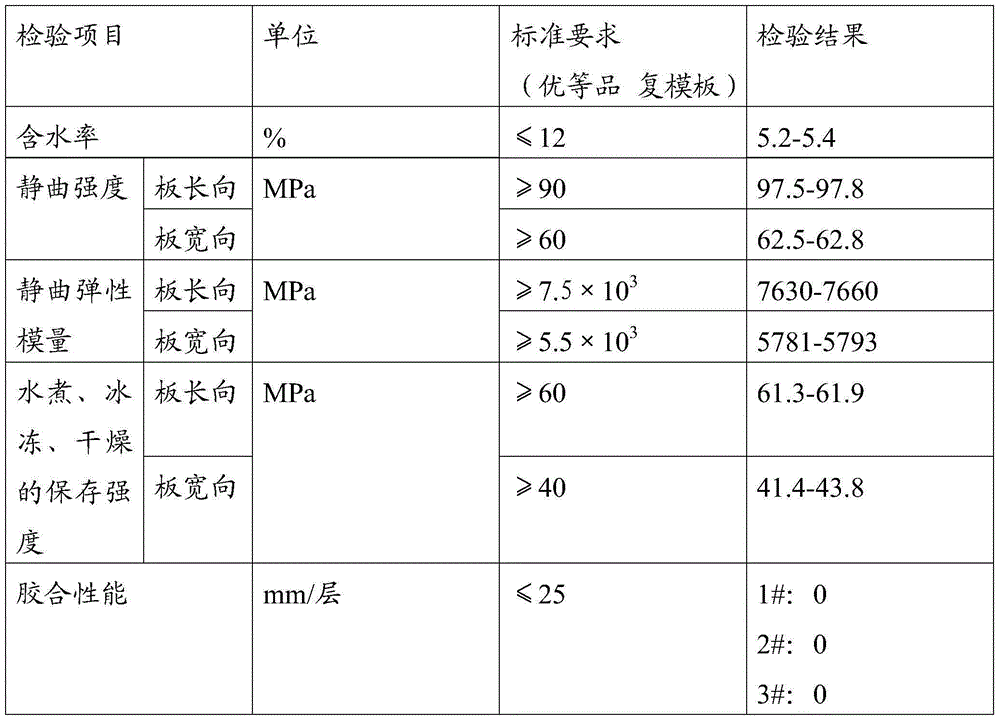 A kind of coating glue and preparation method thereof