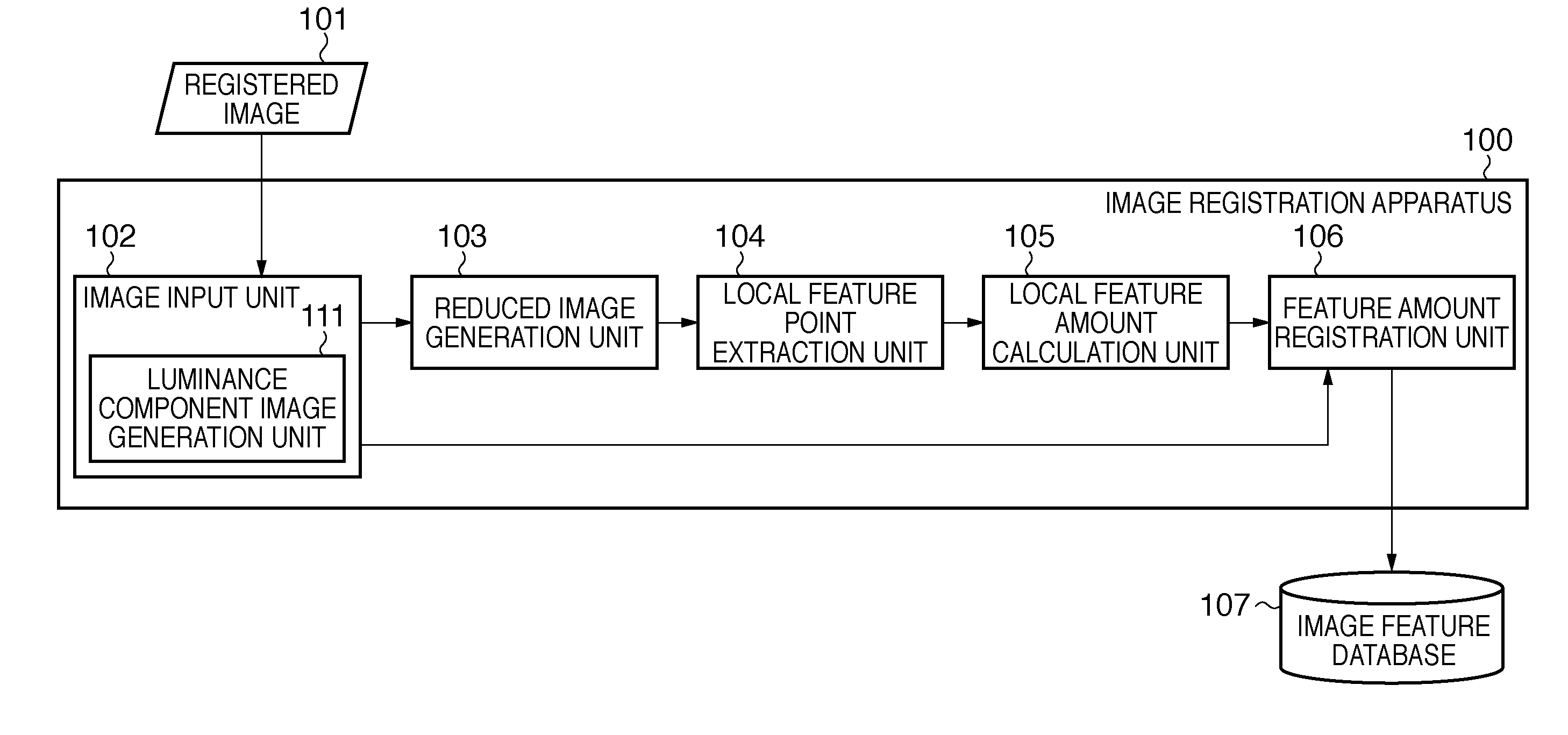 Image search apparatus and method thereof