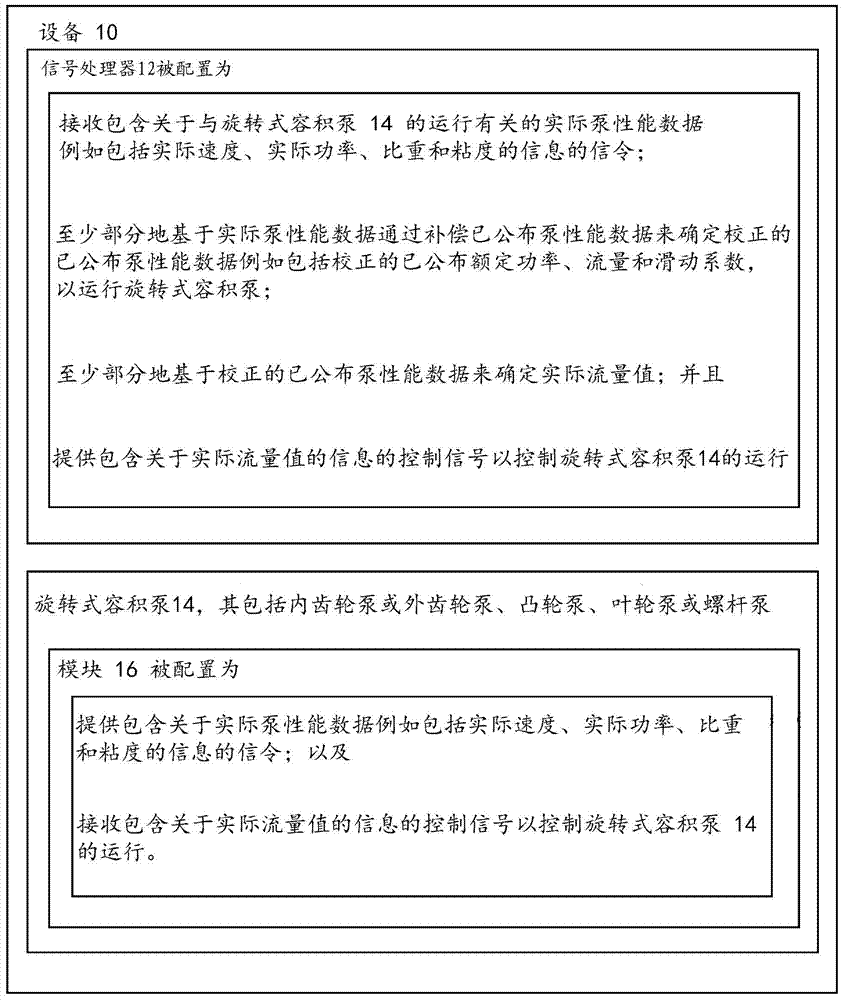 Method of determining pump flow in rotary positive displacement pumps