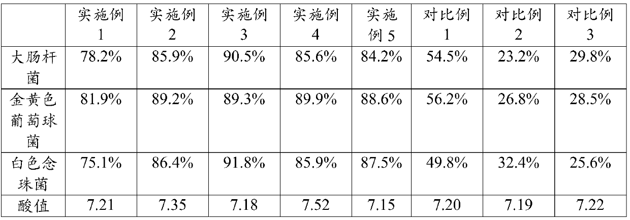 Composition of externally applied drug for treating intraluminal mucosal inflammation, externally applied drug, preparation method and application of externally applied drug