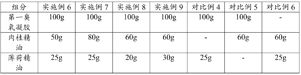 Composition of externally applied drug for treating intraluminal mucosal inflammation, externally applied drug, preparation method and application of externally applied drug