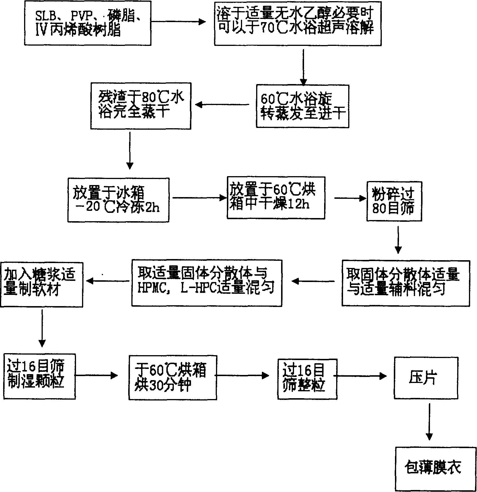 High-efficient oral silibinin sustained-release preparation and preparation method thereof