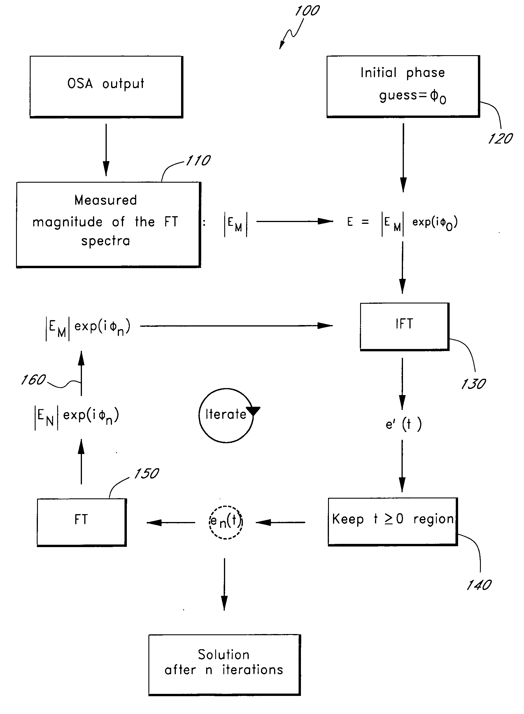 Optical image processing using minimum phase functions