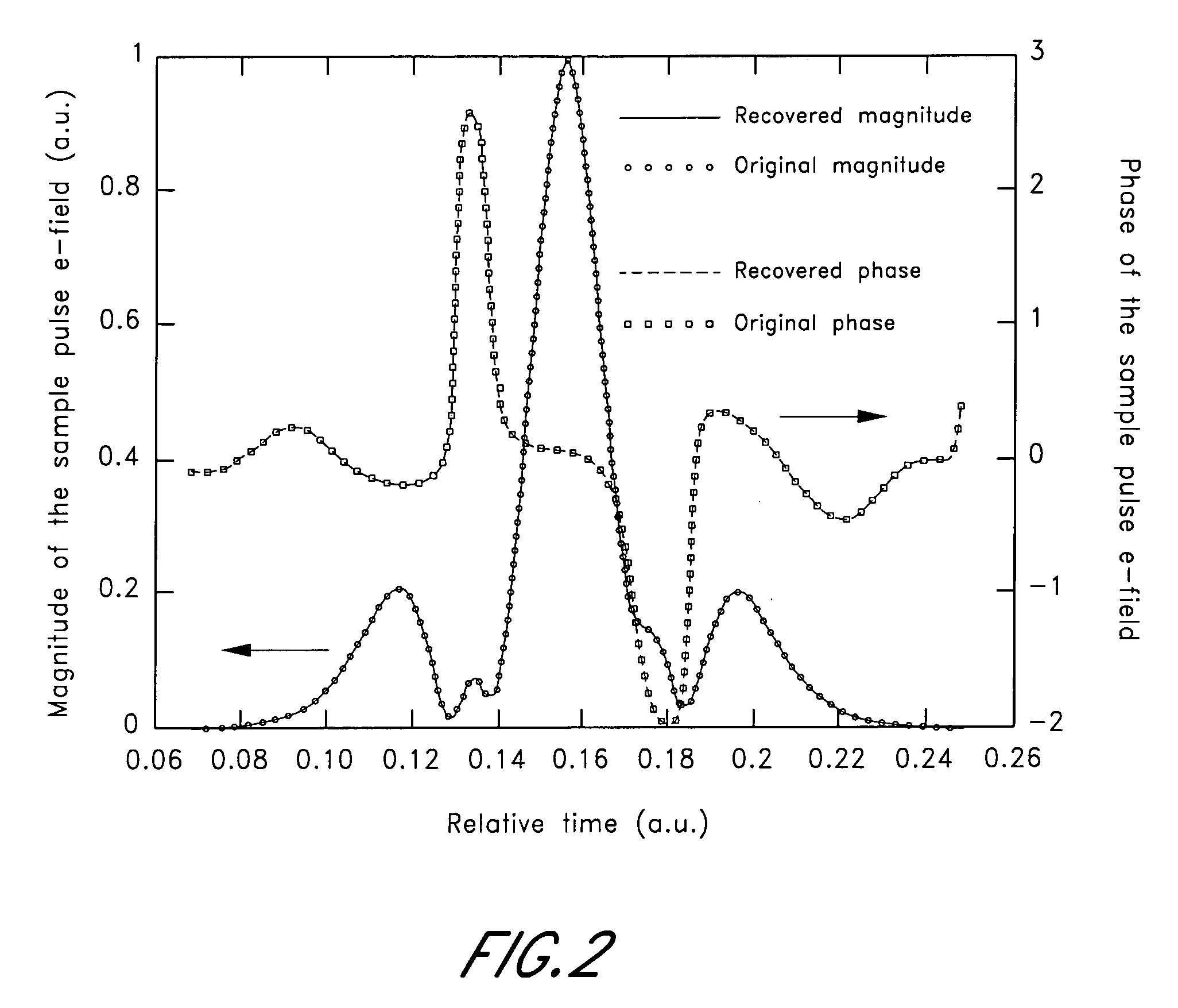 Optical image processing using minimum phase functions