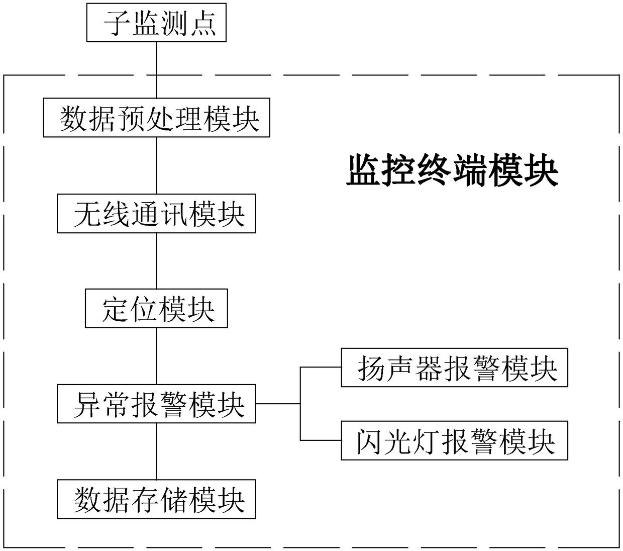 Cloud computing environment monitoring system