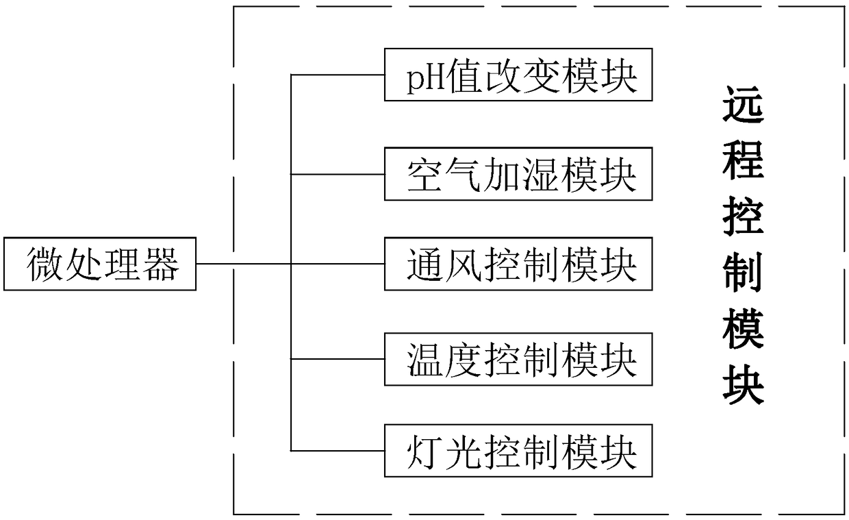 Cloud computing environment monitoring system